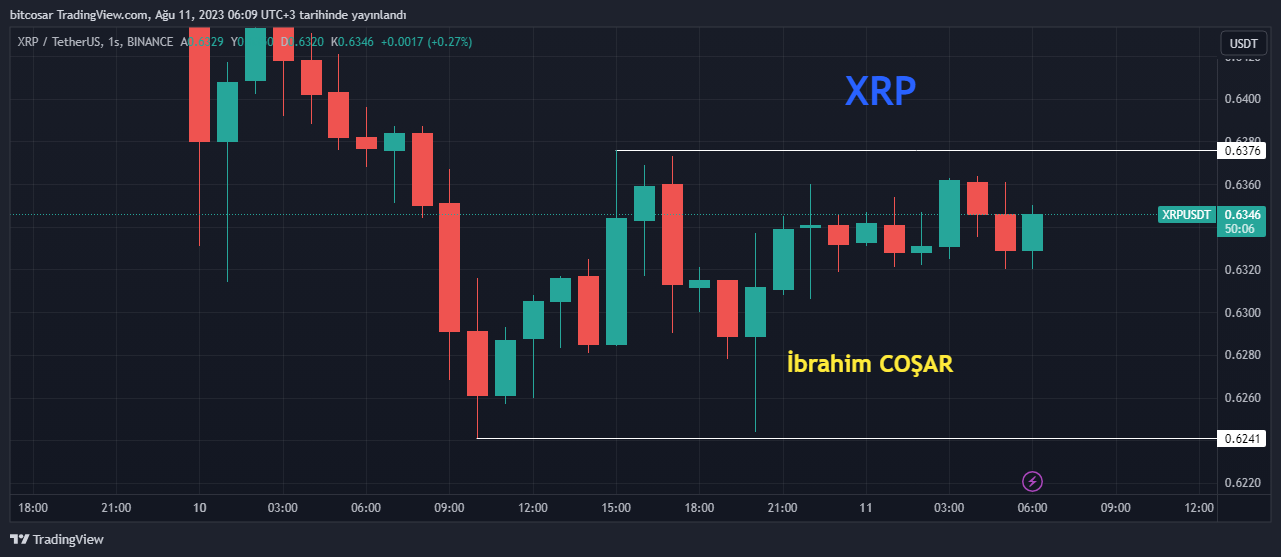 XRP Fiyat Analizi