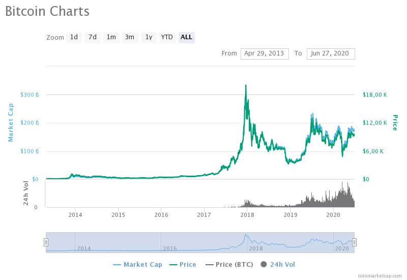 Bitcoin Vault (BTCV) - Mining City Ponzi Midir? 22 – bitcoin vault Bitcoin Vault (BTCV) - Mining City Ponzi Midir? 3 - bitcoin charts 1