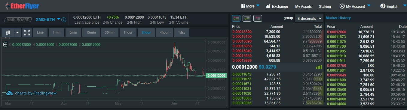 XMD Coin (MyDexPay) Dolandırıcılığı Tuzağına Düşmeyin! (Kanıtlarıyla) 22 – xmd coin xmd coin